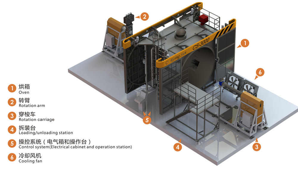 Blog perusahaan terbaru tentang Perbedaan antara rotomolding, blow molding, dan injection molding